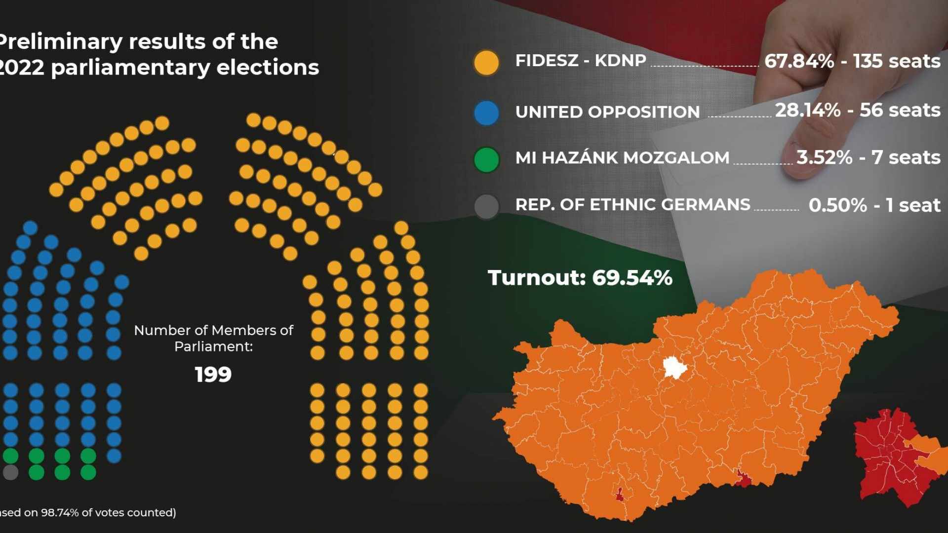 About Hungary Election Results Will Soon Be Official So What Happens   Atc Cover D31d287c56ac4fc921d4260121026ea596c4f9c5 